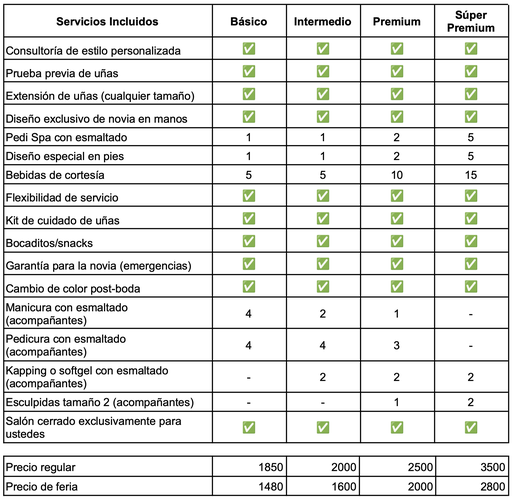 Pack “Juntas a la fiesta” Novia + su círculo cercano (hasta 4 personas)  